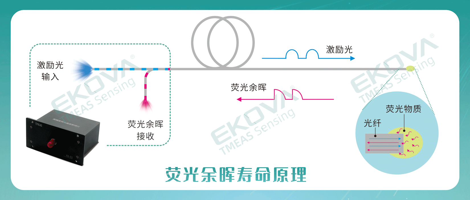 半導體系統(tǒng)-輪3