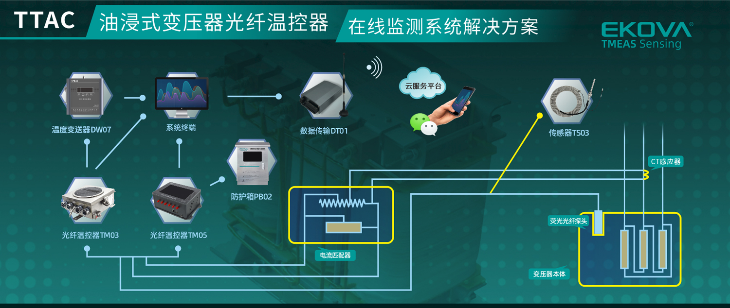 油浸式變壓器光纖溫控器在線監(jiān)測系統(tǒng)（TTAC）