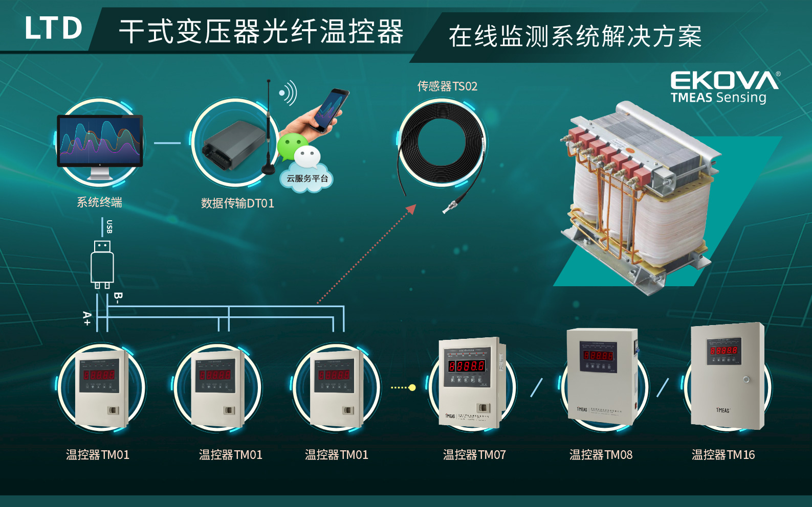 干式變壓器光纖溫控在線監(jiān)測(cè)系統(tǒng)（LTD）