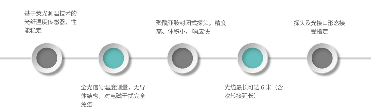 產品特點