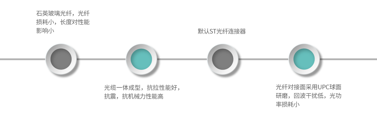 EC08-產(chǎn)品特點(diǎn)