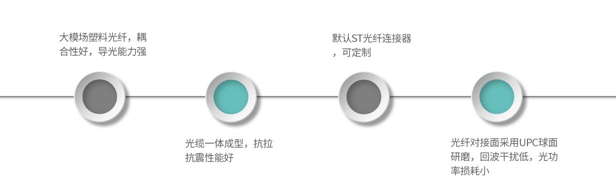 ECP1-產品特點