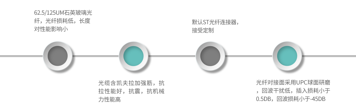 EC01-產(chǎn)品特點