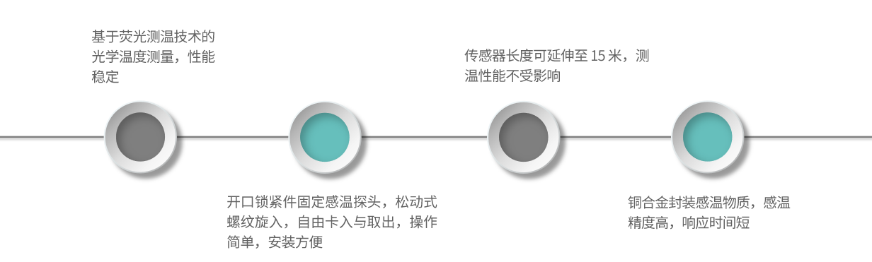 SSA7-產(chǎn)品特點