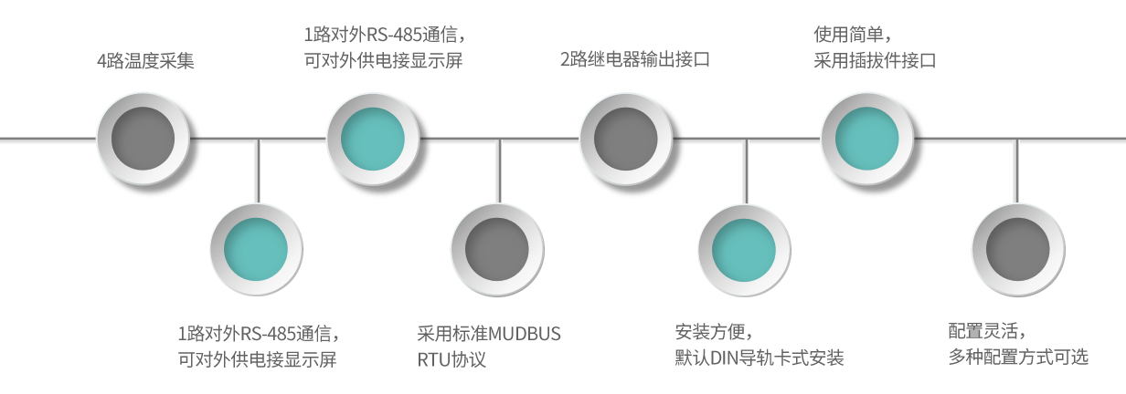 TA01-產品特點