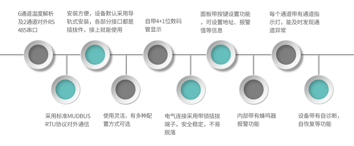 FM06-產(chǎn)品特點(diǎn)