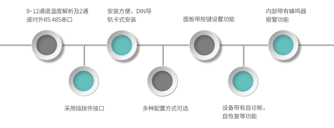 FM10-產(chǎn)品特點