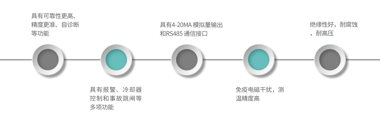 FM18-產(chǎn)品特點(diǎn)