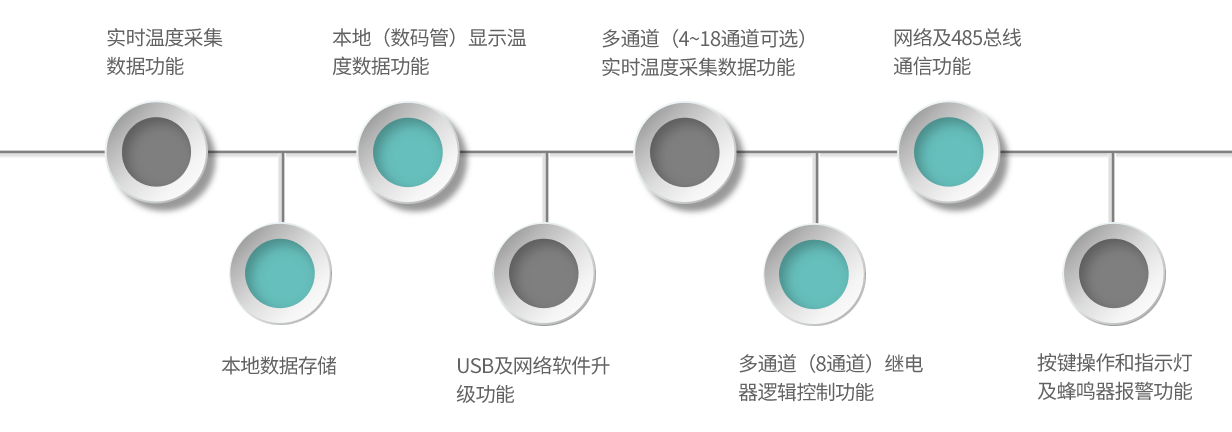 GM18-產(chǎn)品特點