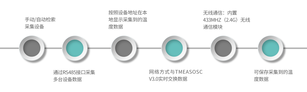 FR03-產(chǎn)品特點