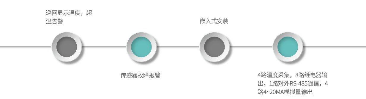 TM01-產(chǎn)品特點(diǎn)