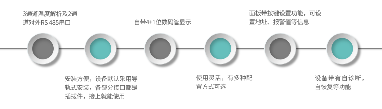 LA03-產(chǎn)品特點