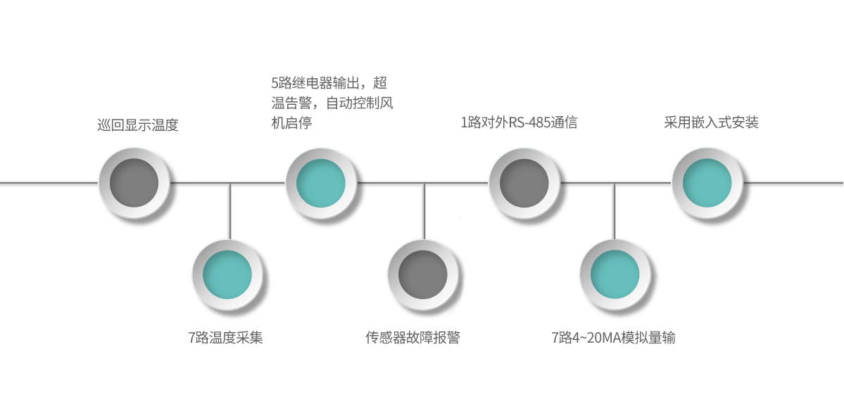 DT01-產(chǎn)品特點