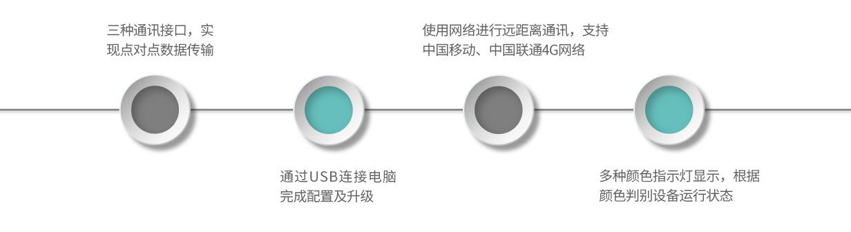 DT01-產(chǎn)品特點(diǎn)