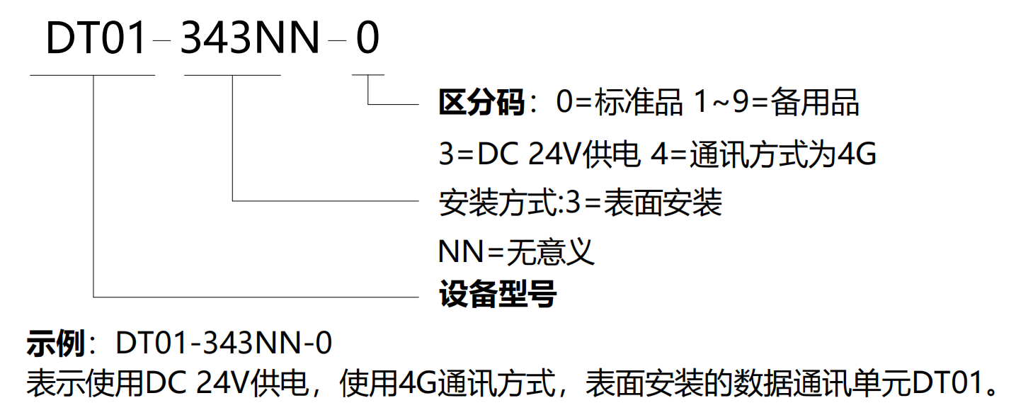 DT01-選型說(shuō)明