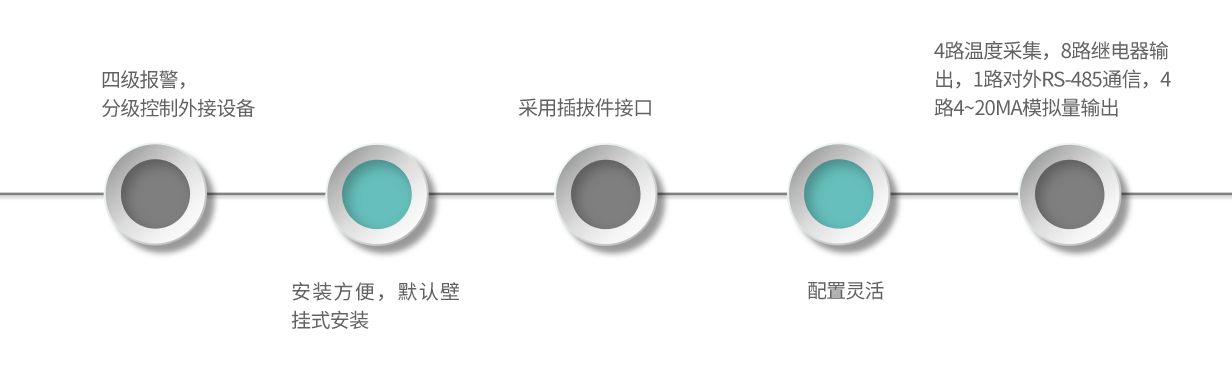 TM09-產(chǎn)品特點