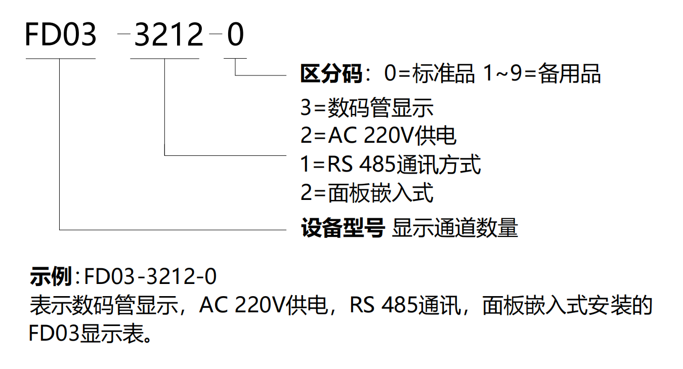 FD03-選型說明