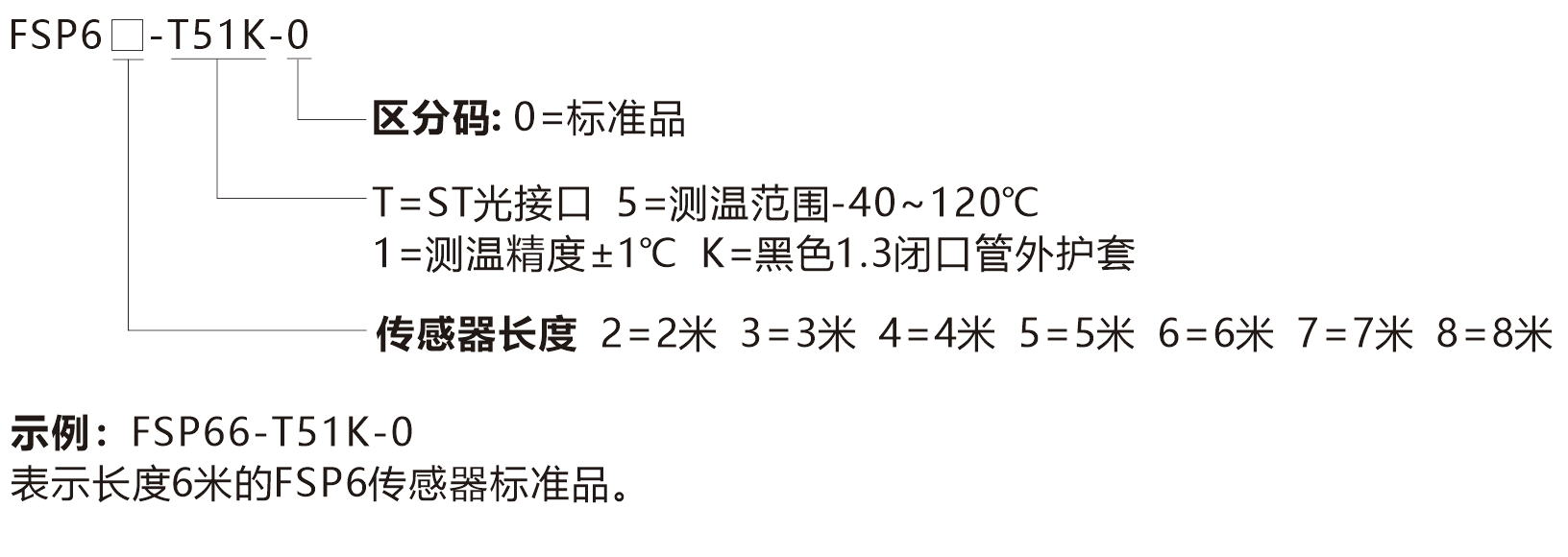 FSP6-選型說明