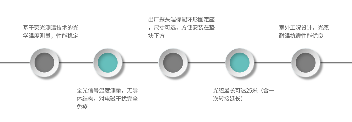 FSP8-產(chǎn)品特點(diǎn)