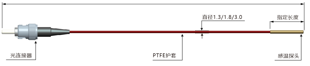 GS07-外形結(jié)構(gòu)