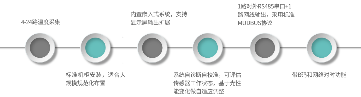 GA32-產(chǎn)品特點