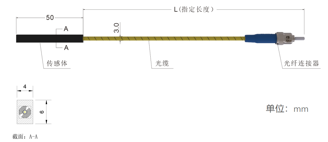 GS04-外型結(jié)構(gòu)