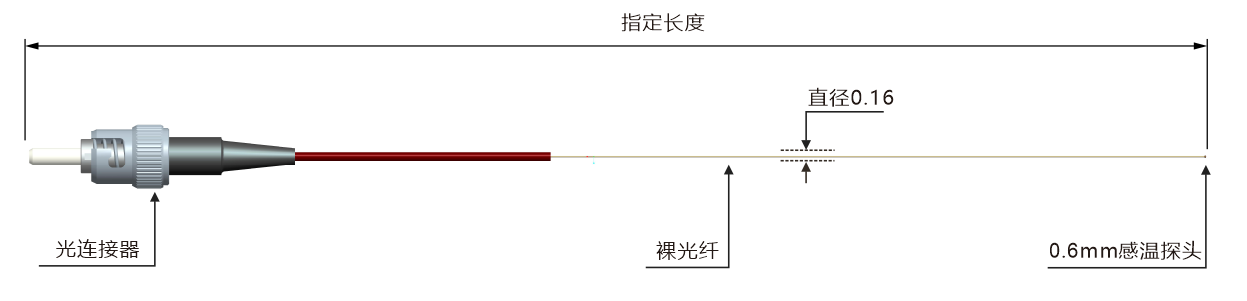 GS00-外形結(jié)構(gòu)