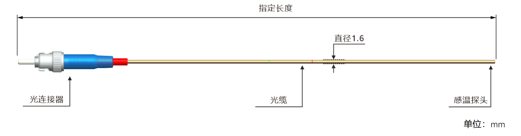 GSC1-外形結(jié)構(gòu)