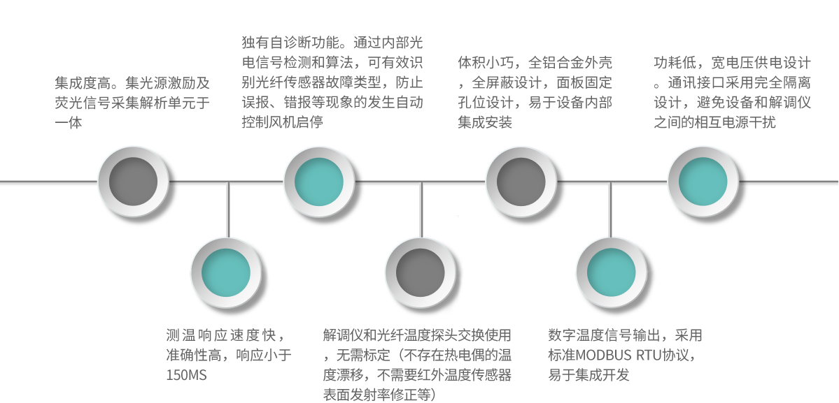 FAS1-產(chǎn)品特點