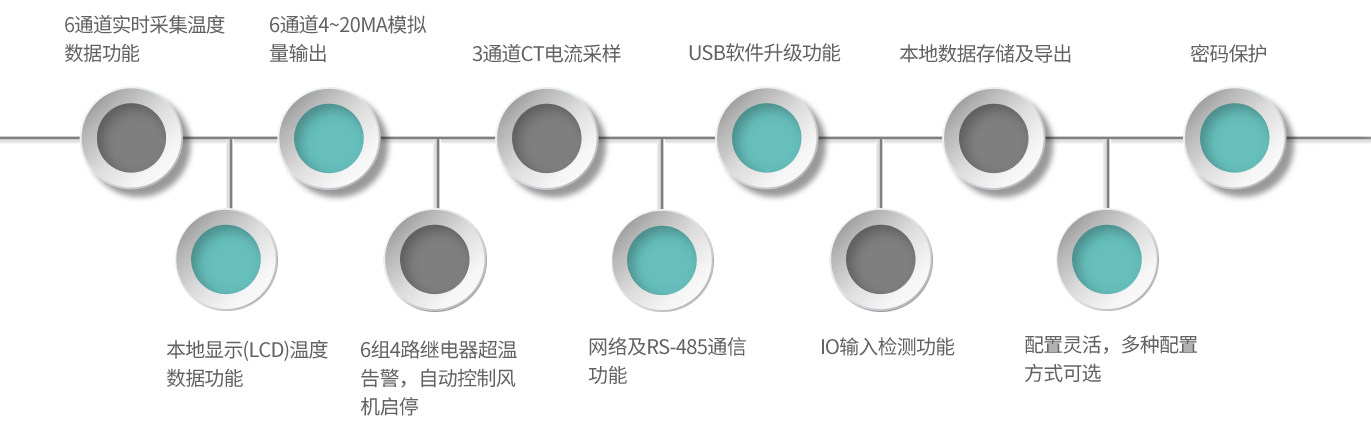 TM05-產(chǎn)品特性