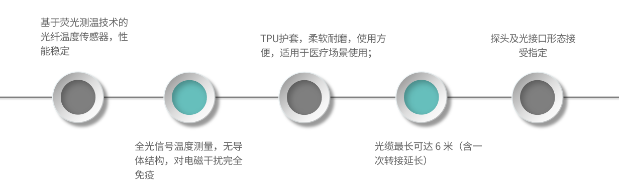 MSP3-產品特點