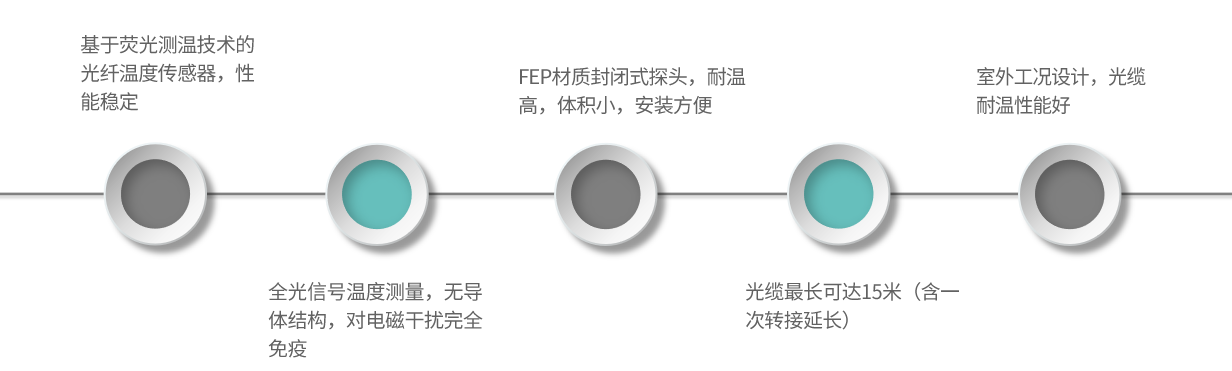 TS02-產(chǎn)品特點(diǎn)