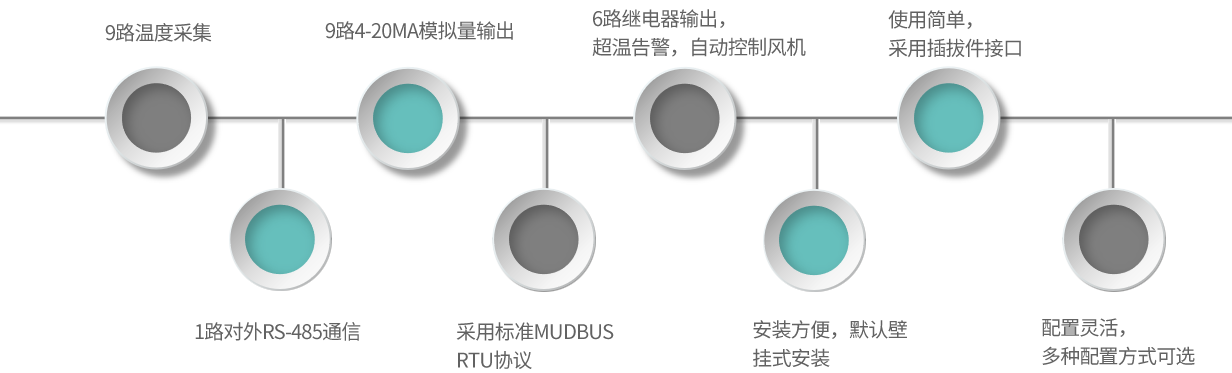 TM08-產(chǎn)品特點(diǎn)