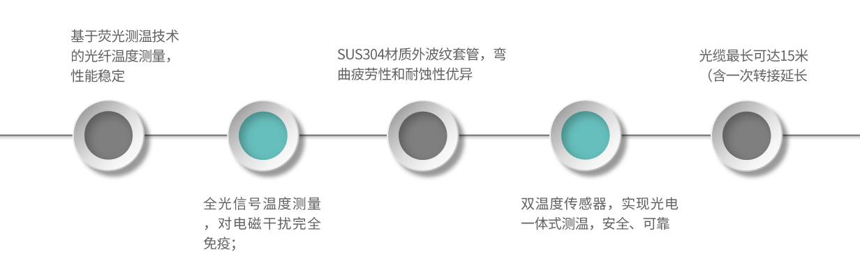 TSR1-產(chǎn)品特點