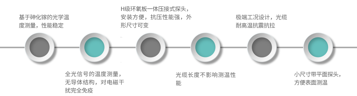 GS13-產(chǎn)品特點