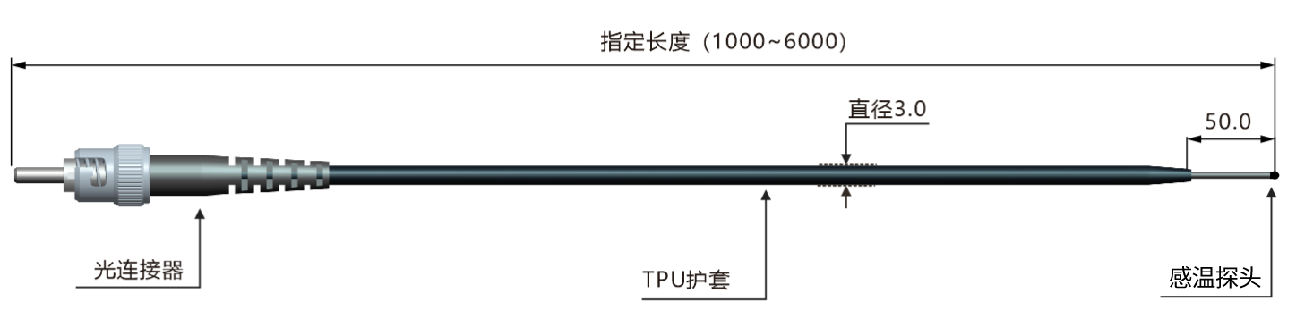 MSP3- 外形結構