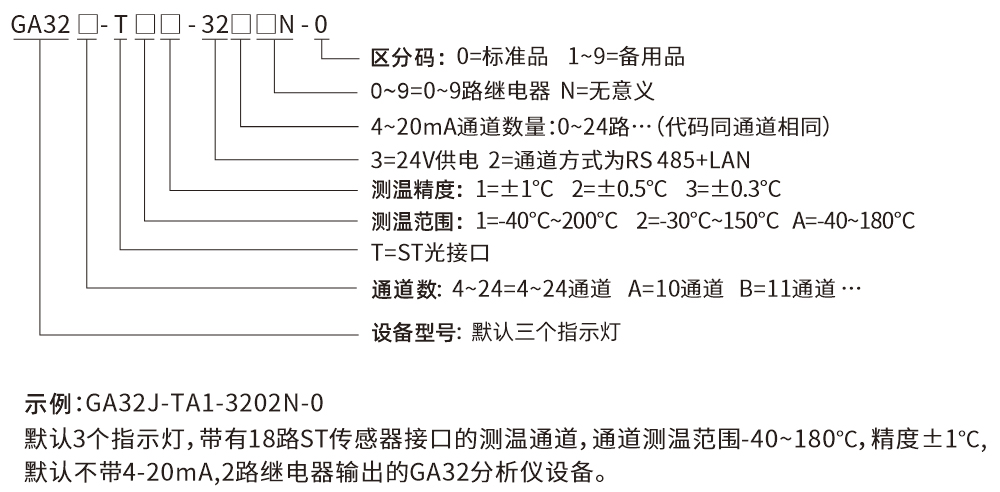 GA32-選型說明