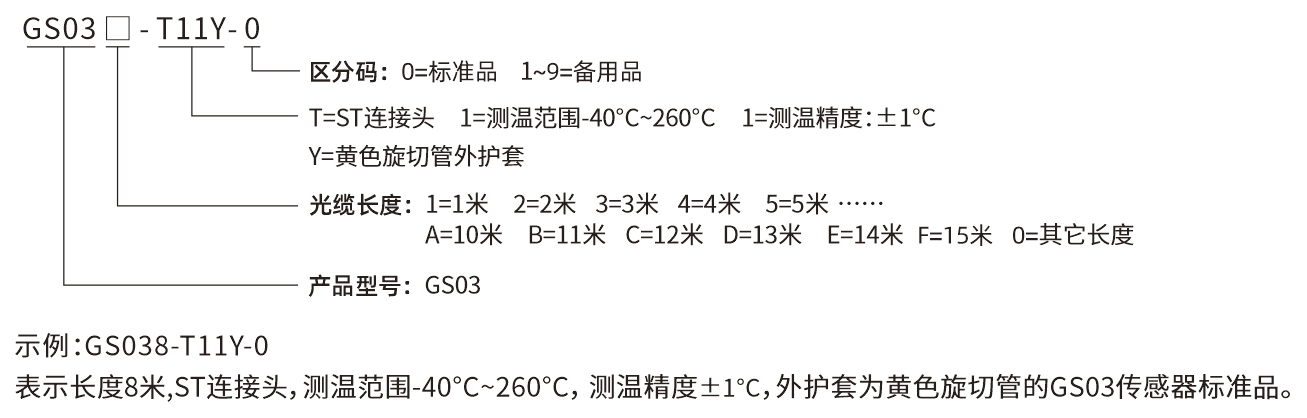 GS-03選型說明