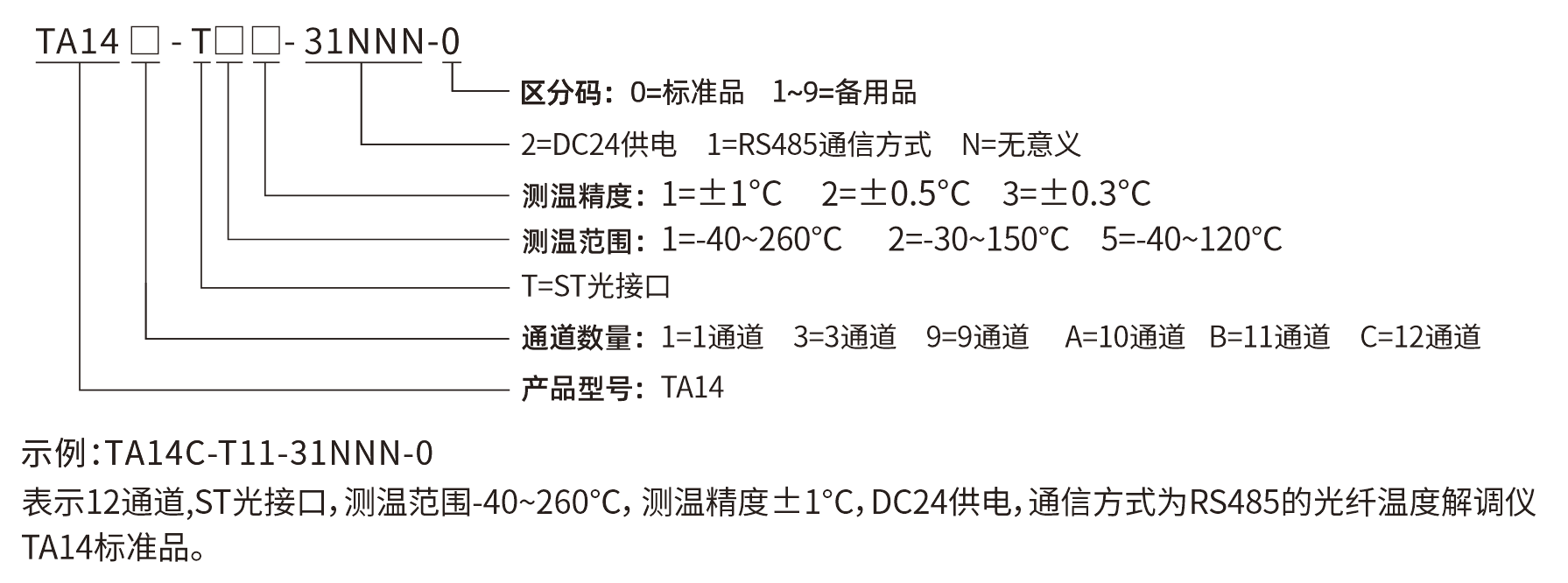 TA-14選型說明