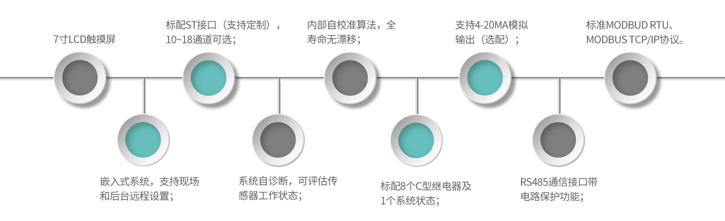 FM11-產(chǎn)品特點