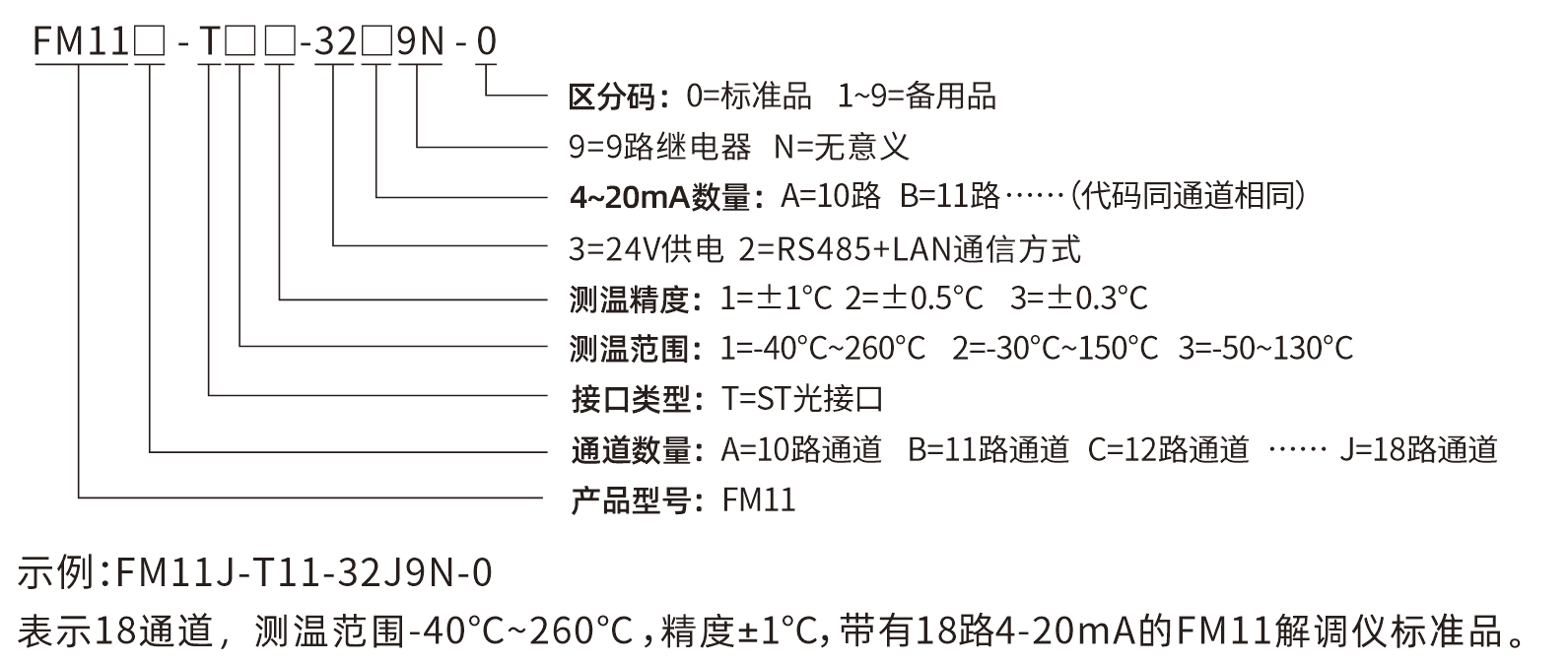 FM-11選型說明