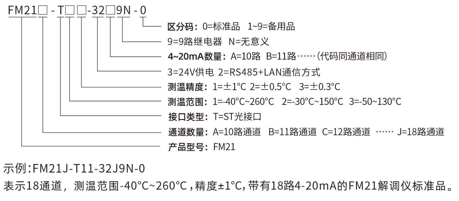 FM-21選型說明