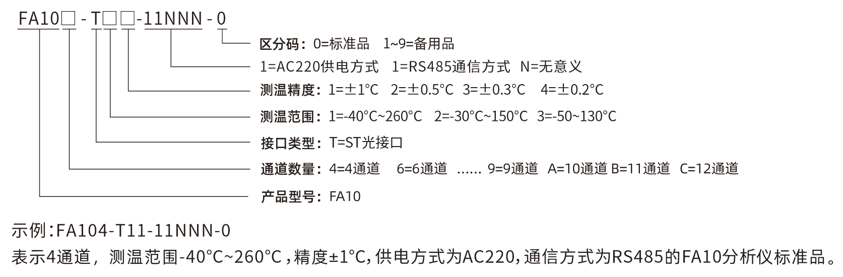 FA-10選型說明