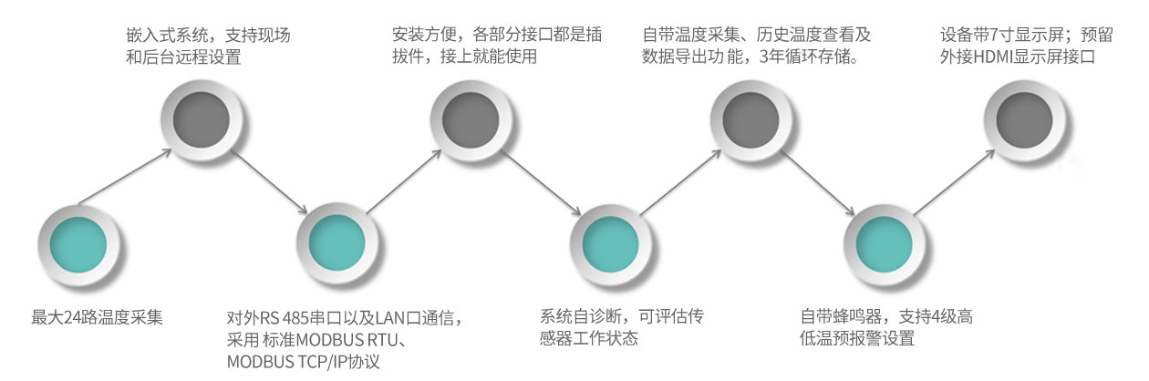 GM30-產(chǎn)品特點