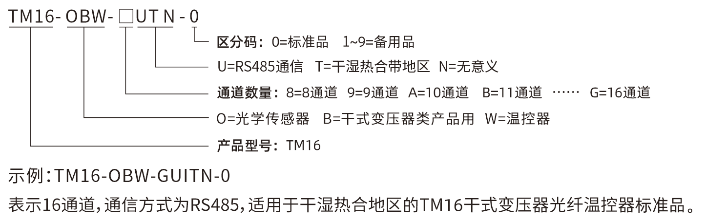 TM-16（基礎(chǔ)型）