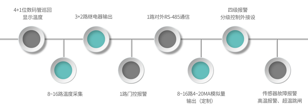 TM16-產(chǎn)品特點(diǎn)